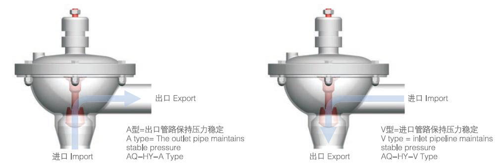 Constant pressure valve